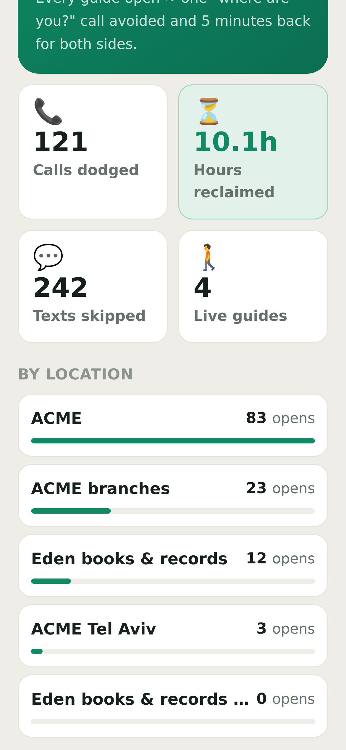 The "By location" breakdown, further down the same page.